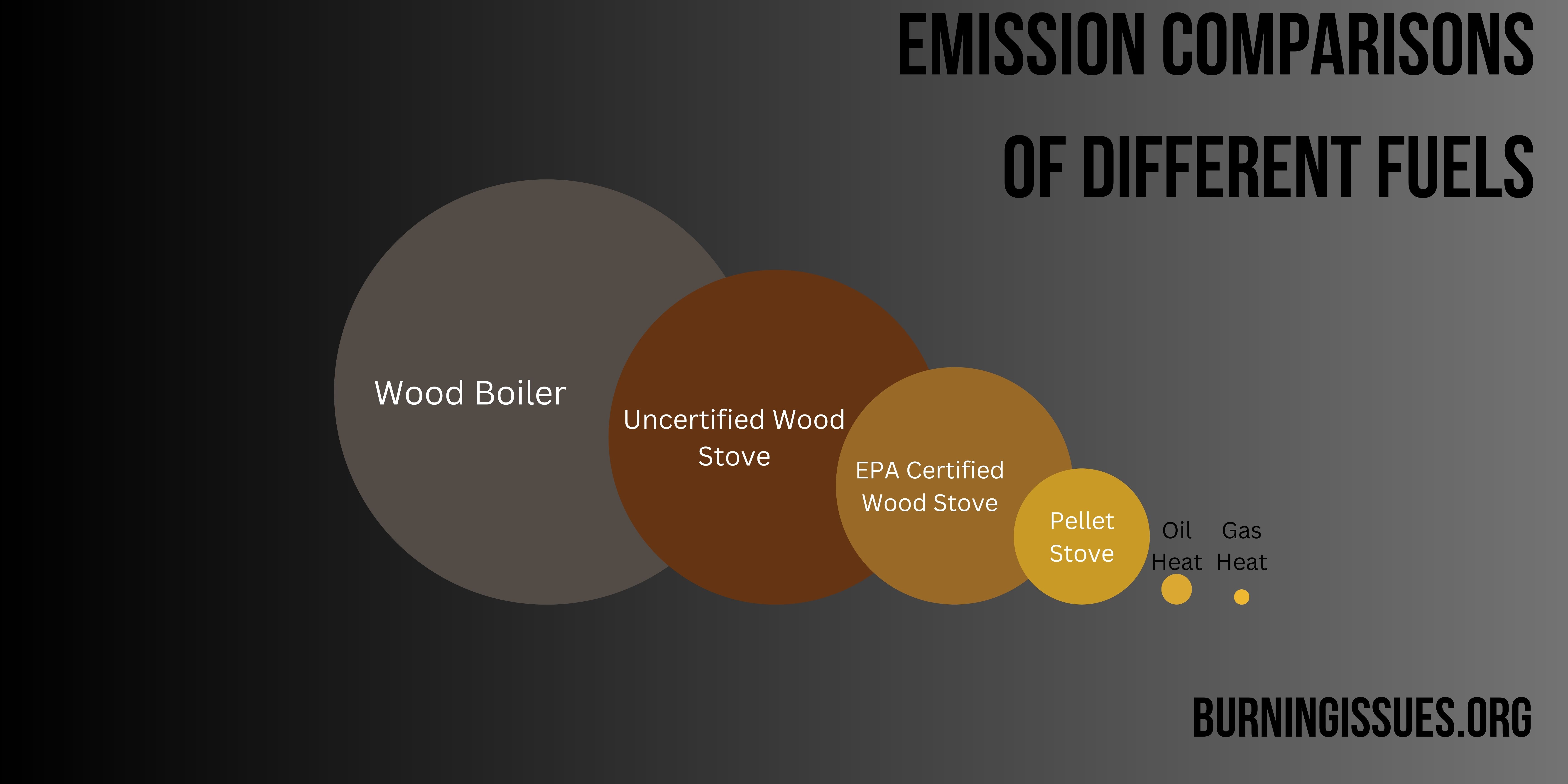 emission comparisons of different fuels