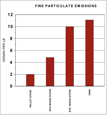 emissions-chart